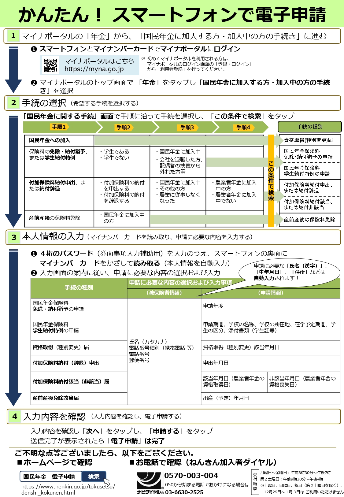 電子申請