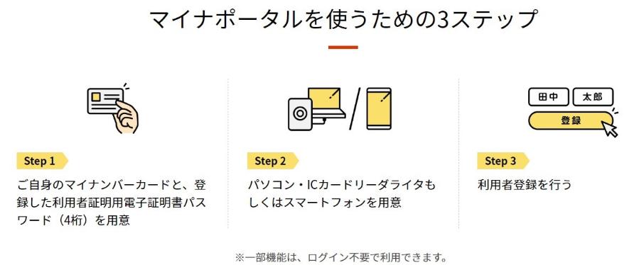 利用者用登録