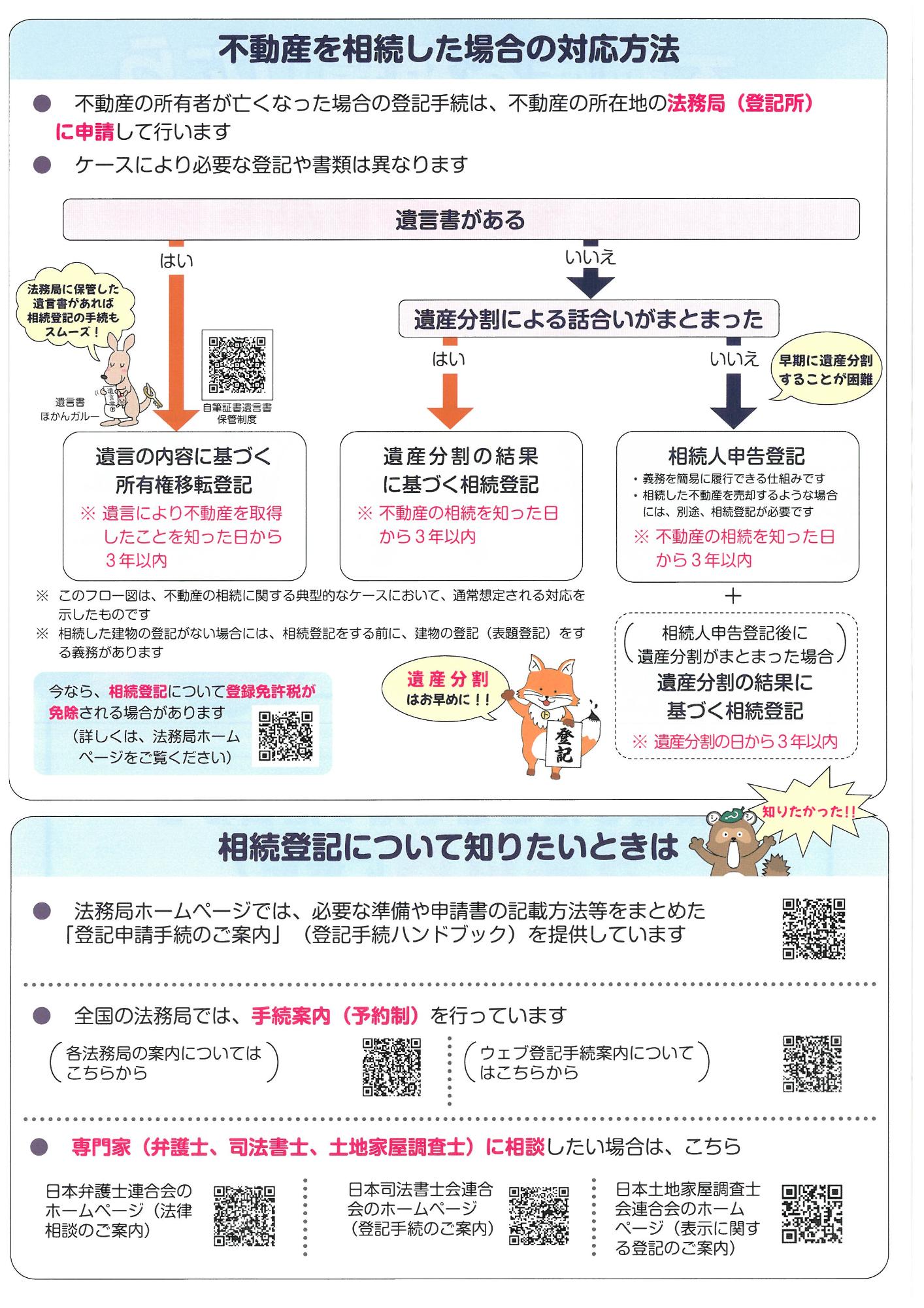 相続登記2
