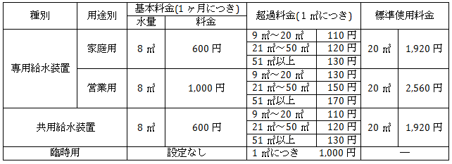 料金表