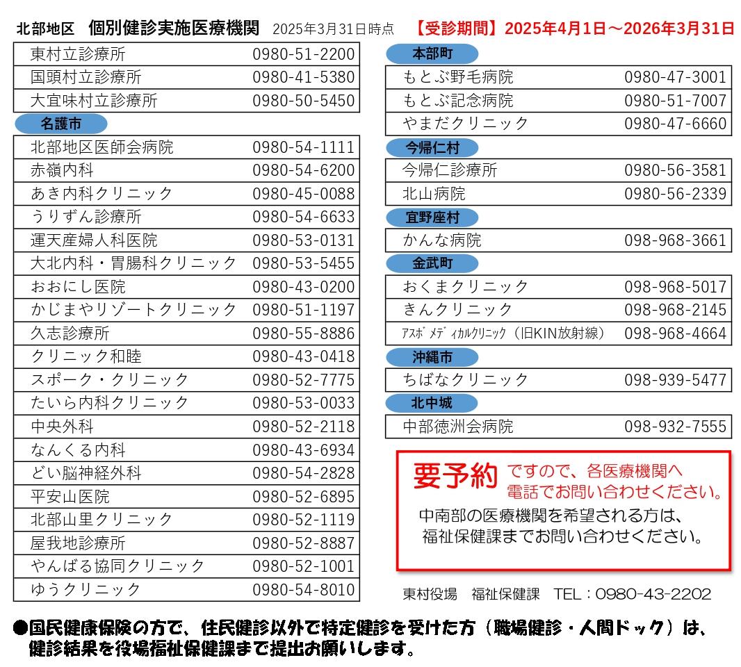 北部地区医療機関