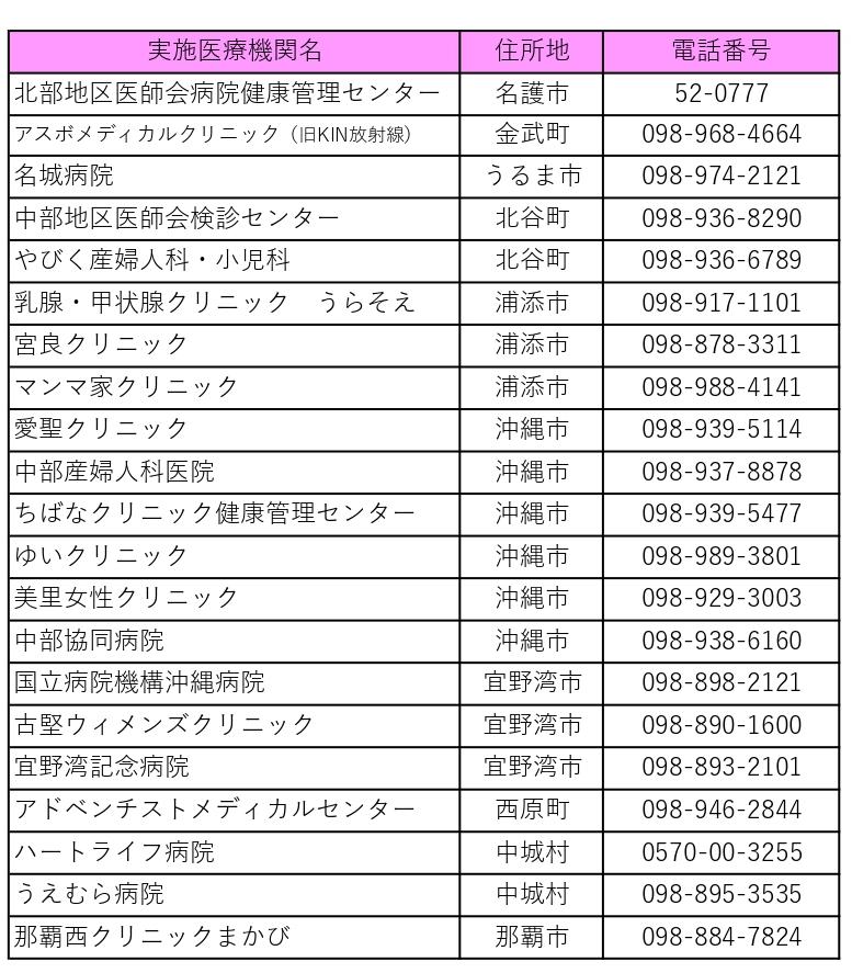 令和7年度 乳がん検診医療機関