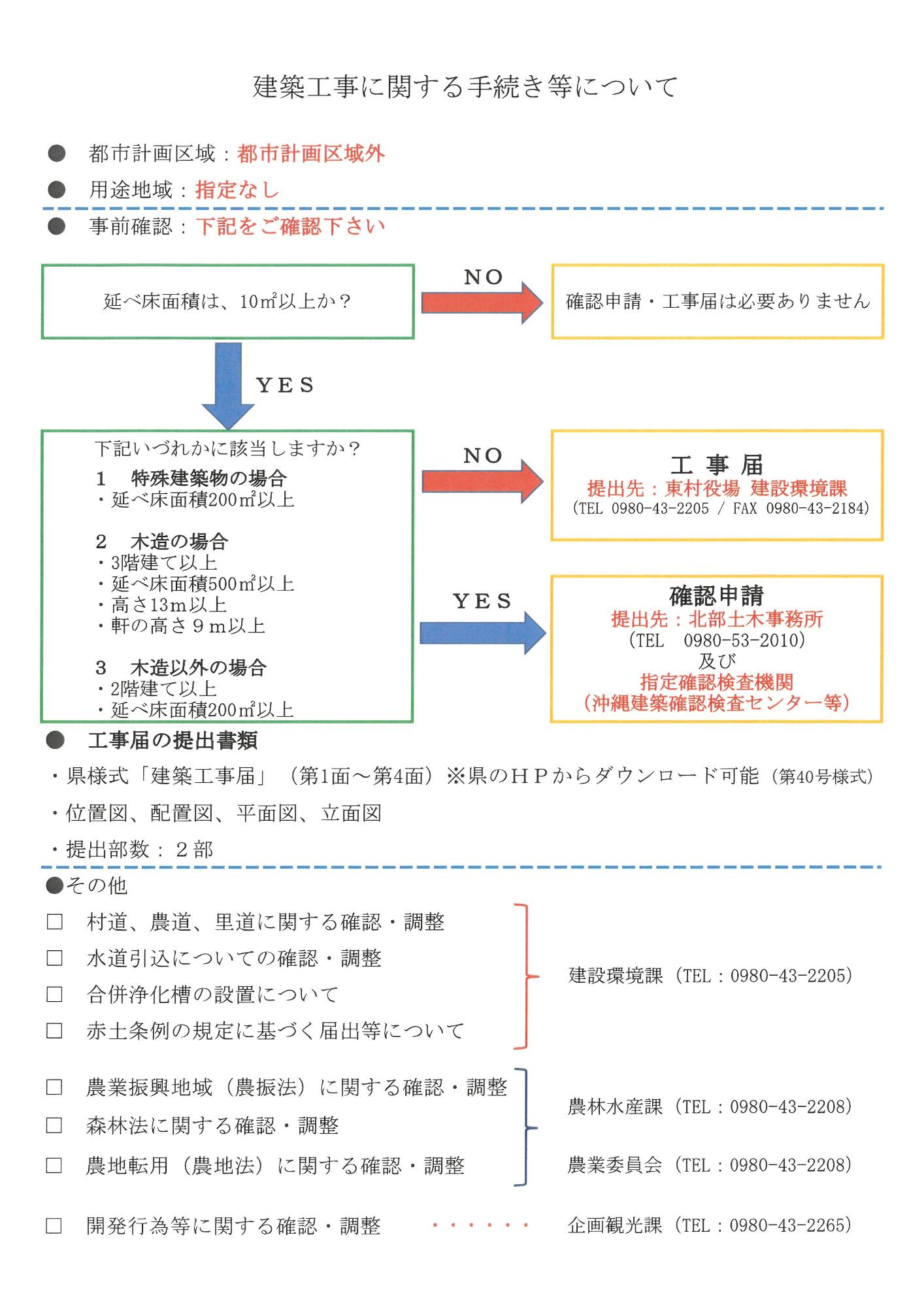 （新フローチャート）建築工事に関する手続き等について