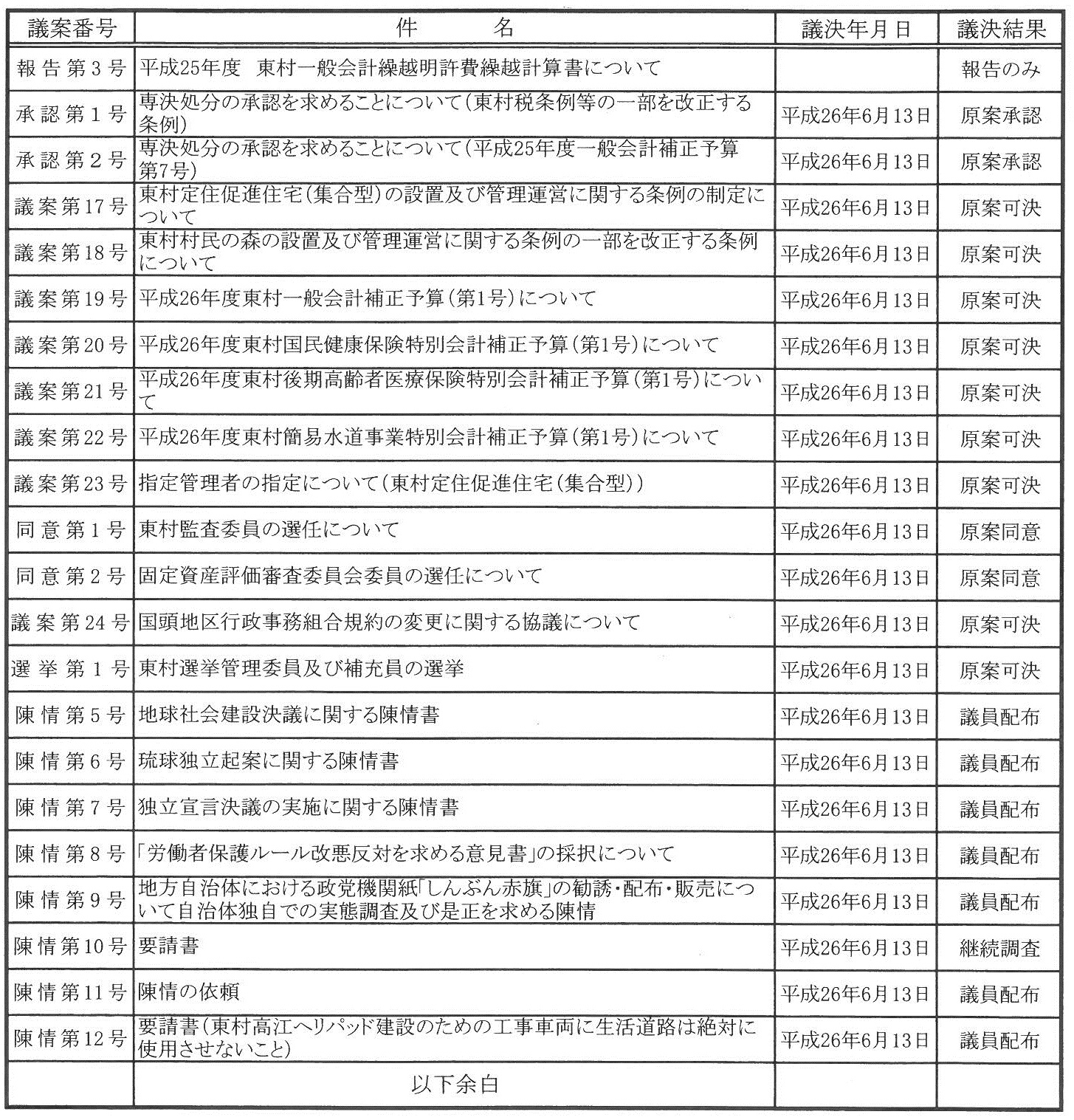 第2回定例会（平成26年6月6日～平成26年6月13日）の表